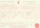D0207 Lilian Champion Birth Certificate 1885